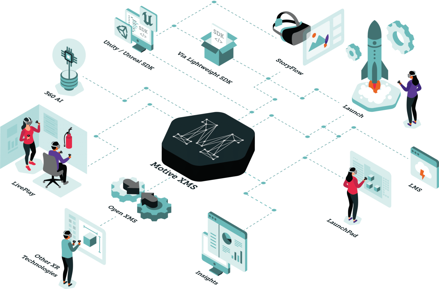 Motive_Diagram_rev